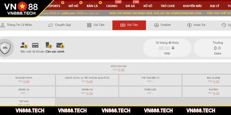 Hướng dẫn chi tiết quy trình